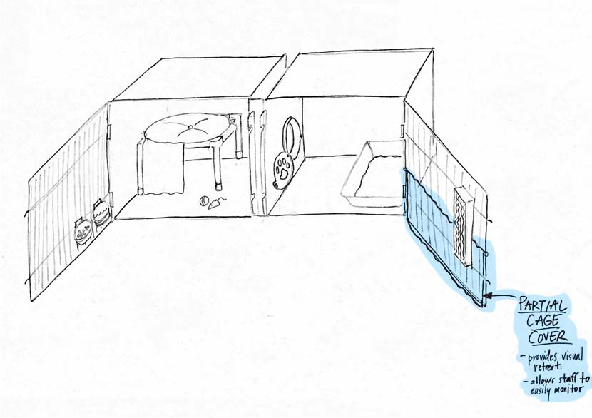 Partial cage cover ("curtailment")